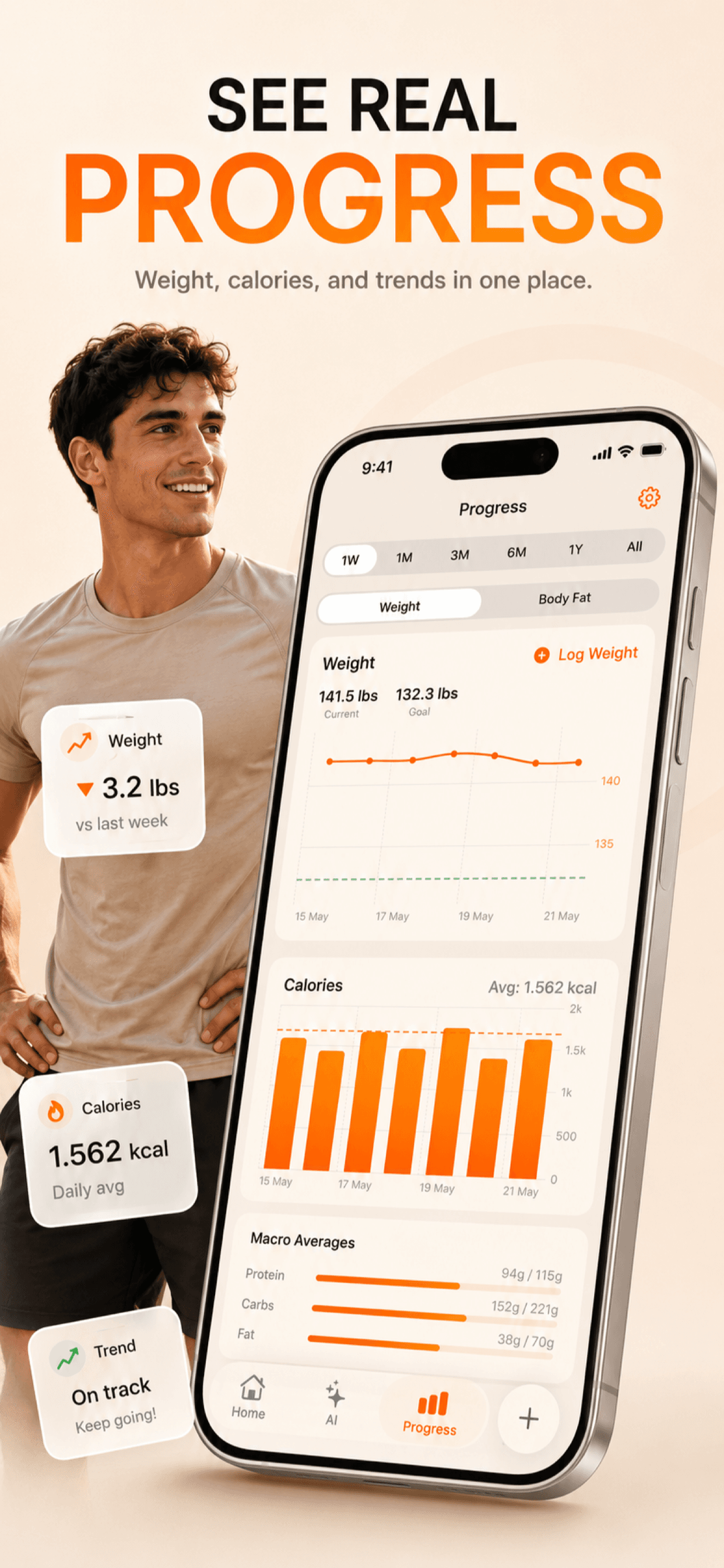 Progress charts
